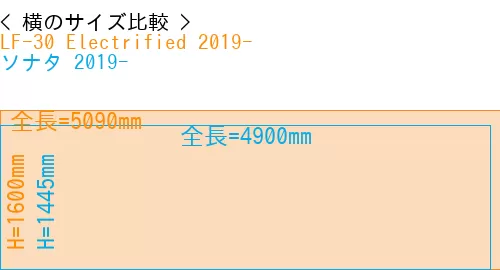 #LF-30 Electrified 2019- + ソナタ 2019-